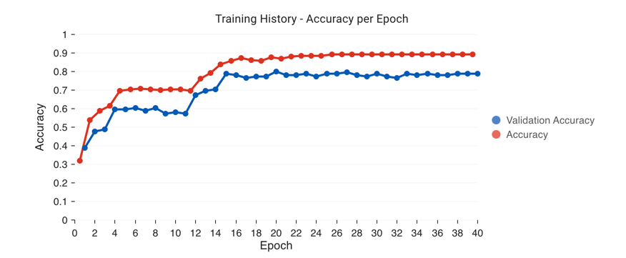 _images/piximi_training_performance.png